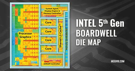 Panduan memilih prosesor Intel