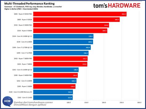Perbandingan prosesor Intel vs AMD