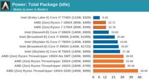 Perbedaan prosesor Intel dan Xeon