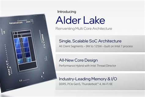Pengenalan Intel Alder Lake