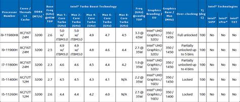 Prosesor Intel seri H vs U