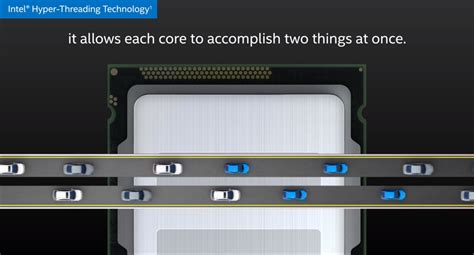 Teknologi Hyper-Threading dalam prosesor Intel